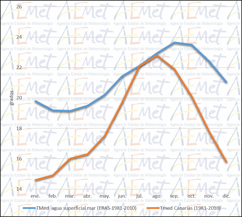 AEMET Canarias tweet media