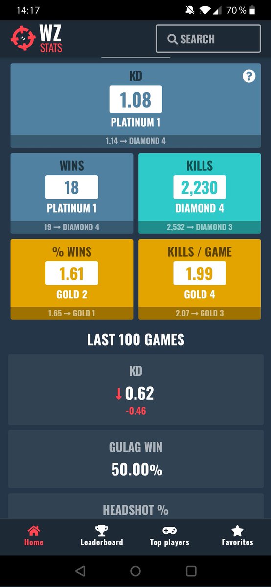 86Pelo's tweet image. Demain retour des stream pour allez améliorer toutes ces stats 😎😎
#Warzone #verdansk