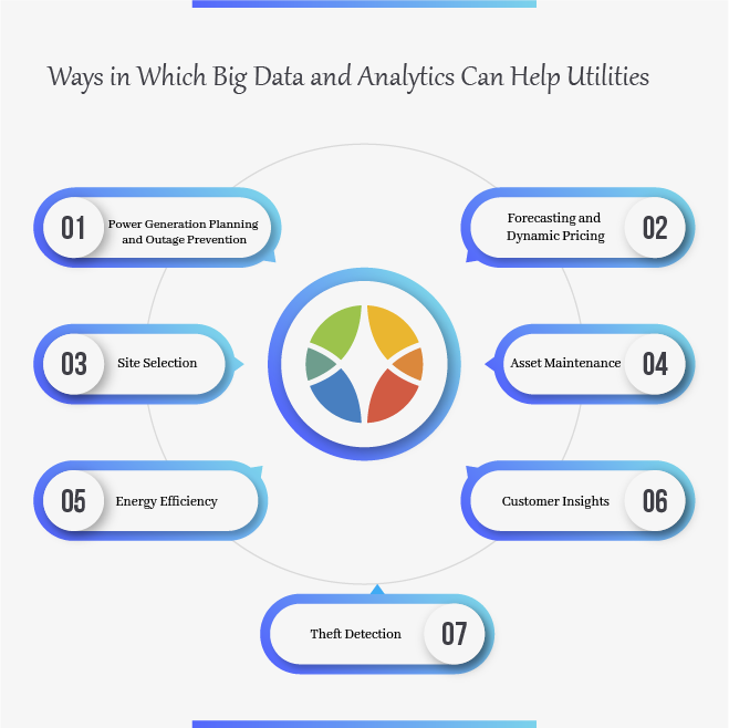 EnFuseSolution's tweet image. Let us take a look at how the energy and utility sectors benefit from the use of data analytics. [#INFOGRAPHIC] 

#bigdata #bigdatatechnology #data #energy #iot #dataanalytics #technology #forecasting #usecases #DataScience
