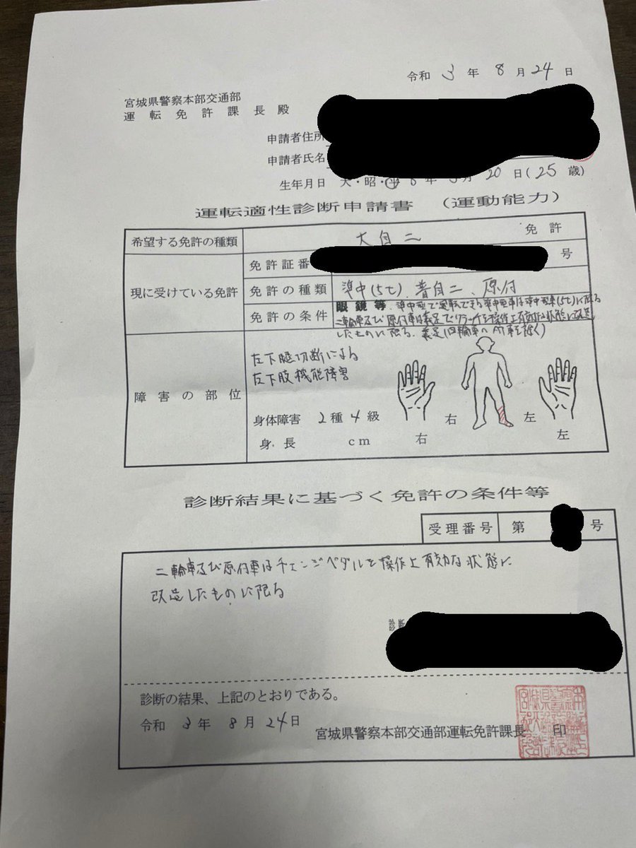 義足ライダーいっぴ Ippi Sr Gisoku Twitter