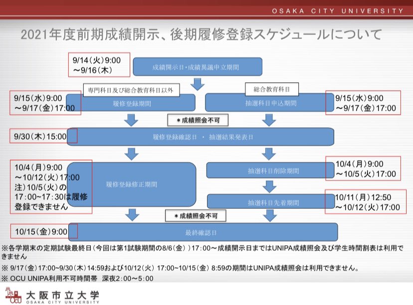 2021年度前期成績開示・後期履修登録スケジュール】 ・9/14(火)9時〜9