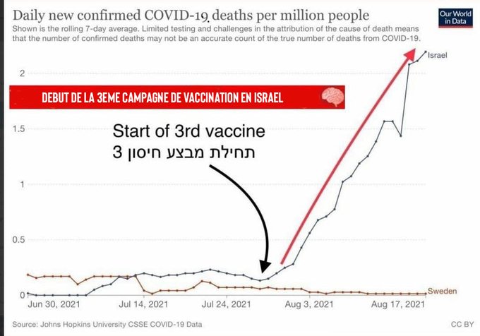 Tag vaccinationcovid sur Forum catholique LE PEUPLE DE LA PAIX E9t6U3pXEAA_Jvy?format=jpg&name=small