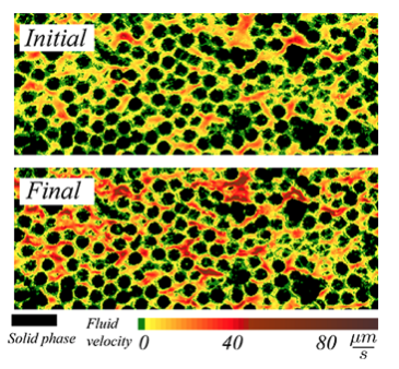 PhysRevFluids's tweet photo. PRFluids Letter: Unexpected scaling of interstitial velocities with permeability due to polymer retention in porous media

Shima Parsa et al.
Letter: https://t.co/QXUvollrpV

Permeability decrease found from reduction in pore volume and flow diversion in porous network https://t.co/l0AEHxgEp3