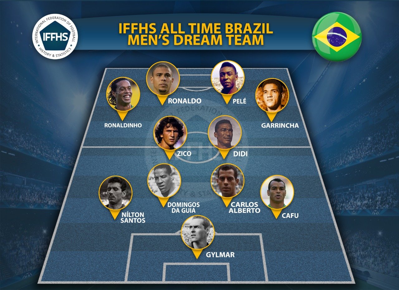 Brazil national team - history and facts