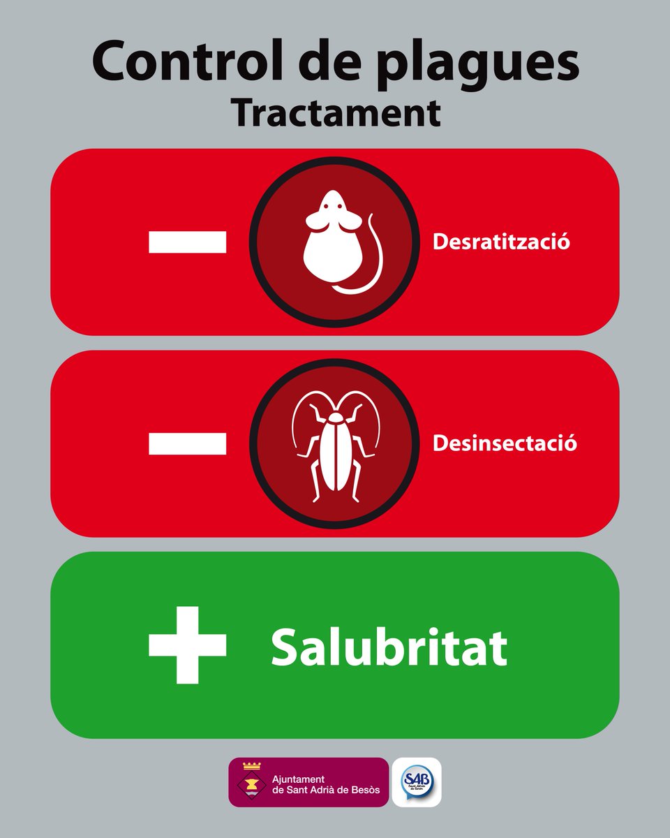 MediAmbientSAB's tweet photo. Seguim amb les actuacions de #desratització i #desinsectació a la xarxa de clavegueram:

📌Dijous 26 d'agost: Barris de Sant Adrià Nord,  Sant Joan Baptista i Verneda 
📌Divendres 27: La Mina, Besòs i la Catalana  

#controlplagues https://t.co/j2TPzs1B0f