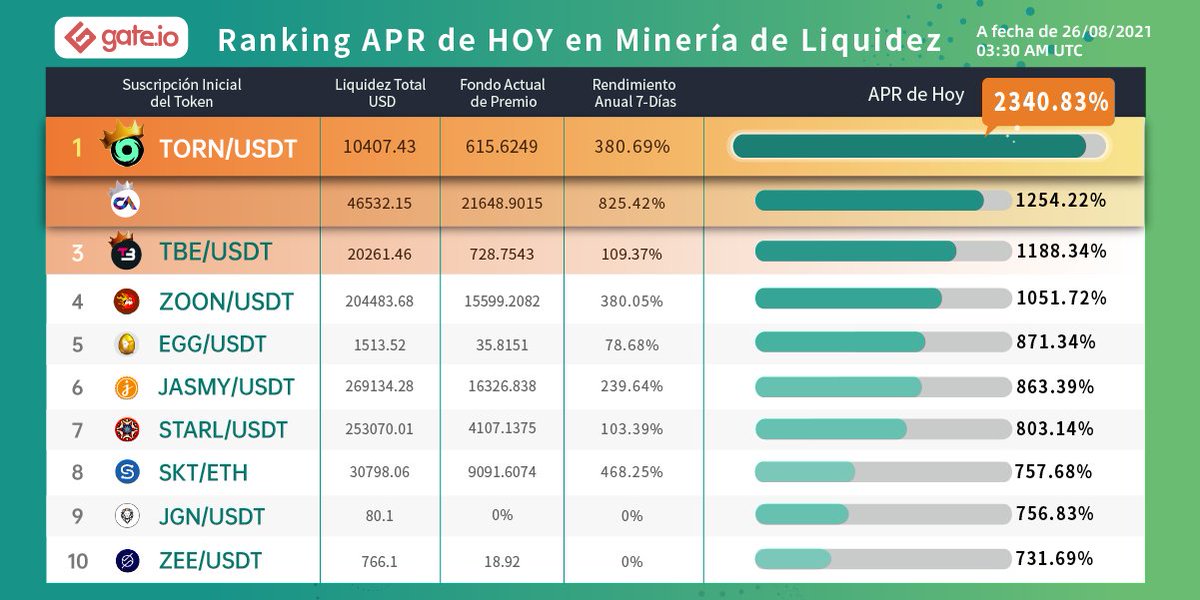 название для интернет магазина. новые манги 2022 года список лучших. Reach dly рейтинг. статистика использования социальных сетей. рейтинг игроков варфейс.