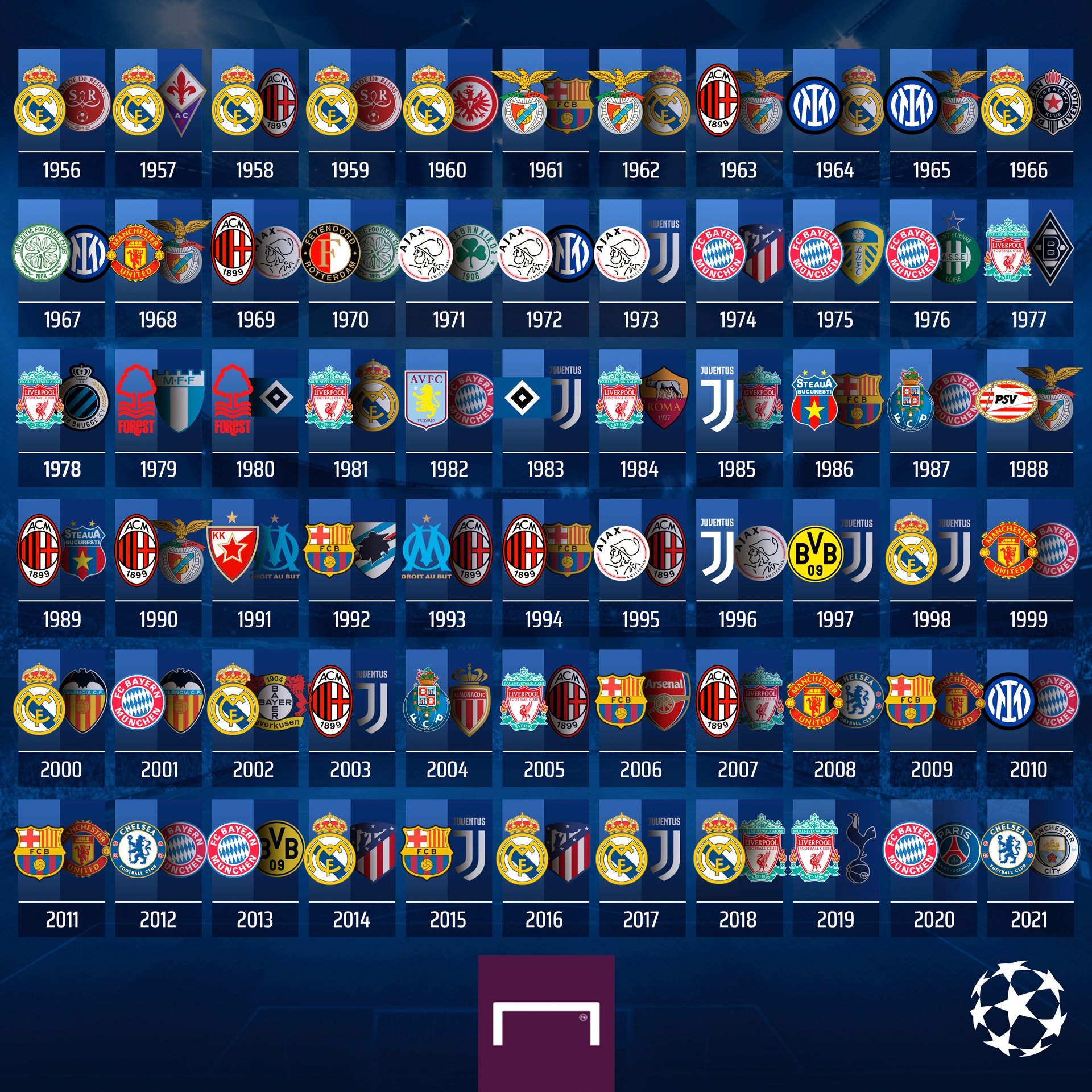 goal-on-twitter-every-champions-league-final-some-absolute-classics