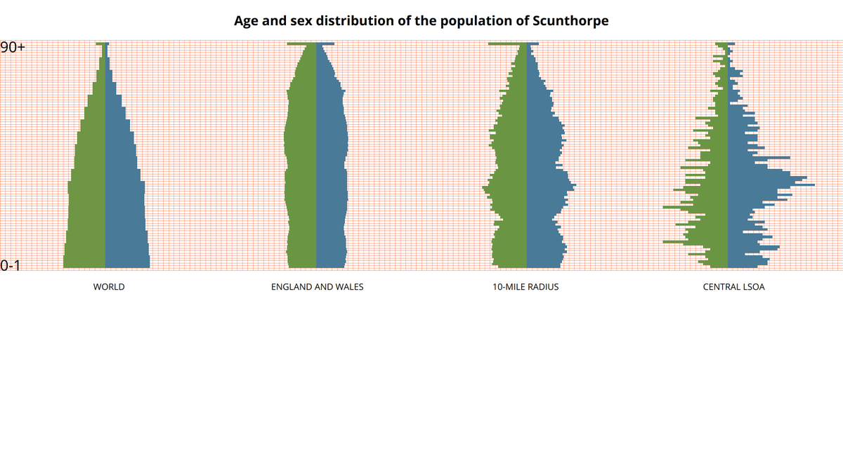 testplacesearch's tweet photo. Hey @TimKershaw8, here's the population of Scunthorpe https://t.co/GIXGod21Ul
