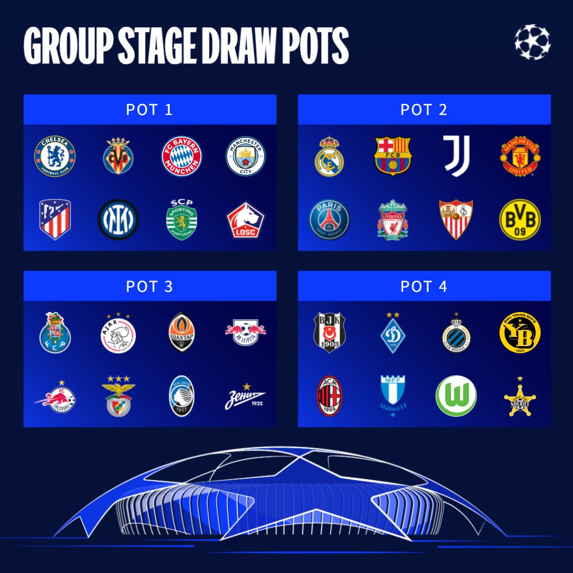 Uefa Champions League Champions League Draw Pots What S The Best Group You Can Make Ucldraw