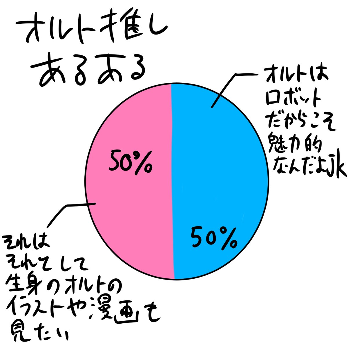 オルト推しあるあるだと思います 