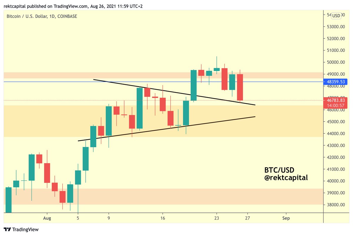 Rekt Capital tweet media