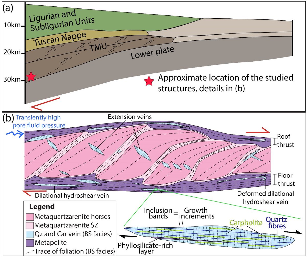Deformation, Fluids, Tectonics Group #UniBO (@dft_unibologna) on Twitter photo ‼️📢Have you ever wondered about the fingerprint of deep #seismic activity in deeply #exhumed geological structures?
If so, you could check this recent paper by Francesco Giuntoli & Giulio Viola <a href="/transtension/">giulio viola</a> on G3:
👉doi.org/10.1029/2021GC…
#Structuralgeology #brittle_ductile ‼️📢Have you ever wondered about the fingerprint of deep #seismic activity in deeply #exhumed geological structures?
If so, you could check this recent paper by Francesco Giuntoli & Giulio Viola <a href="/transtension/">giulio viola</a> on G3:
👉doi.org/10.1029/2021GC…
#Structuralgeology #brittle_ductile