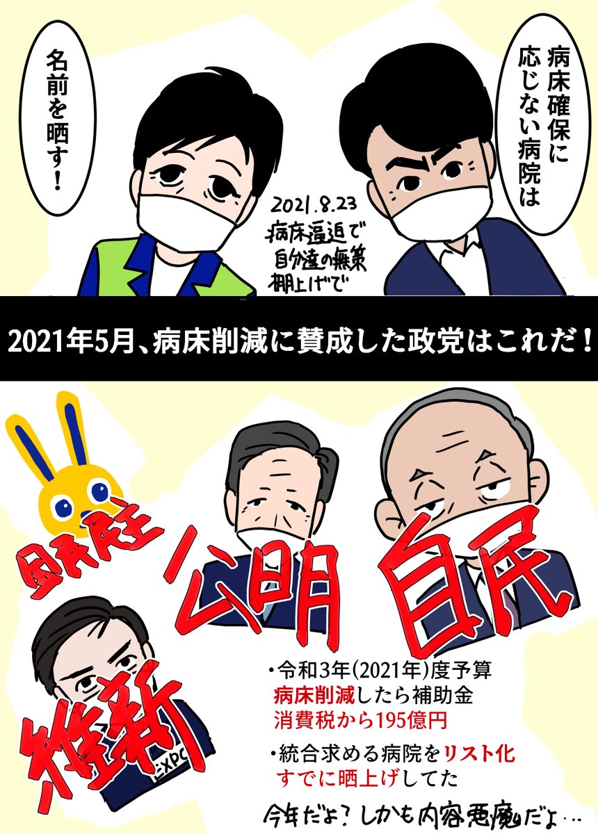 病床確保しない機関は晒上げの刑?
では今年5月、病床『削減』予算つけた政党晒上げときますね。

一部国会議員じゃないものもいますが、アイコンということで。
 #自民党のしたこと絶対に忘れない 