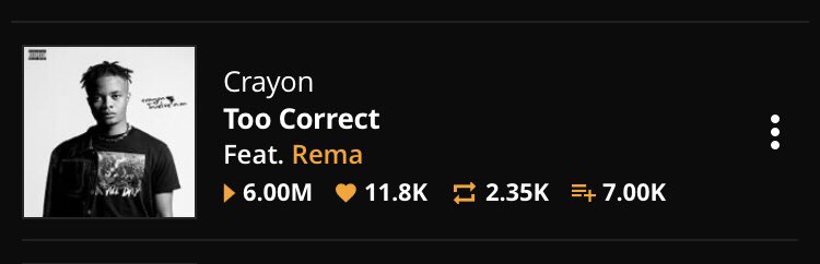 CrayonTroops's tweet photo. @crayonthis “Too Correct” ft @heisrema has surpassed 6 Milliom streams on Audiomack... ⛓🌪🦇Let’s keep Going !!! #CrayArmy🌪
#TooCorrect #TwelveAm Ep.
⏯ https://t.co/wo8IVgFloS https://t.co/nZjGRMn7F9