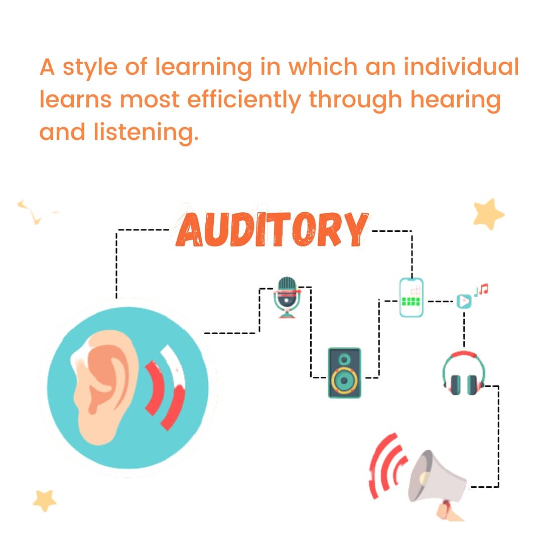 GJRISchool's tweet image. 1/2 
There&apos;s not a right or wrong learning style, what&apos;s important is to understand learning strategies and study tips that can help you grab the things.
.
.
#waysoflearning #aurallearning #aural #learning #education #school #aurallearner #auditary #gjris #schoolsofbangalore