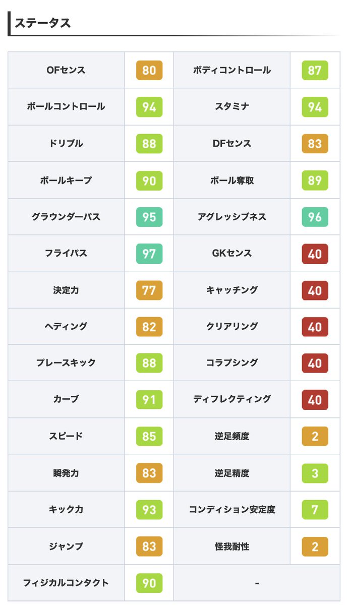 ウイイレアプリ21攻略 Game8 على تويتر 今週も国代表週間fp 8 26 が登場 優れた飛び出し性能を備えたfpベリンガムや 攻守どちらにも活躍できるfpベンタンクール等が目玉 しかし 強力な選手は少ないので 無課金の方はスルーでいいかも O ガチャ詳細 ウイイレアプリ21攻略 Game8 على تويتر 今週も国代表週間fp 8 26 が登場 優れた飛び出し性能を備えたfpベリンガムや 攻守どちらにも活躍できるfpベンタンクール等が目玉 しかし 強力な選手は少ないので 無課金の方はスルーでいいかも O ガチャ詳細