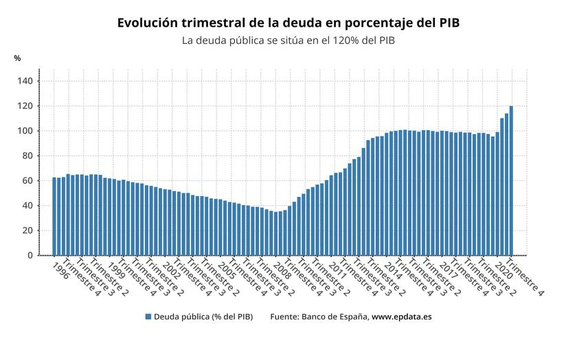 Creo que si estás tres imágenes juntas no te hacen ahorrar/invertir nada lo hará.