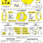 思いや考えを言葉にするのが苦手な人必見!「言語化」の手順などを分かりやすく紹介したツイートが話題に!