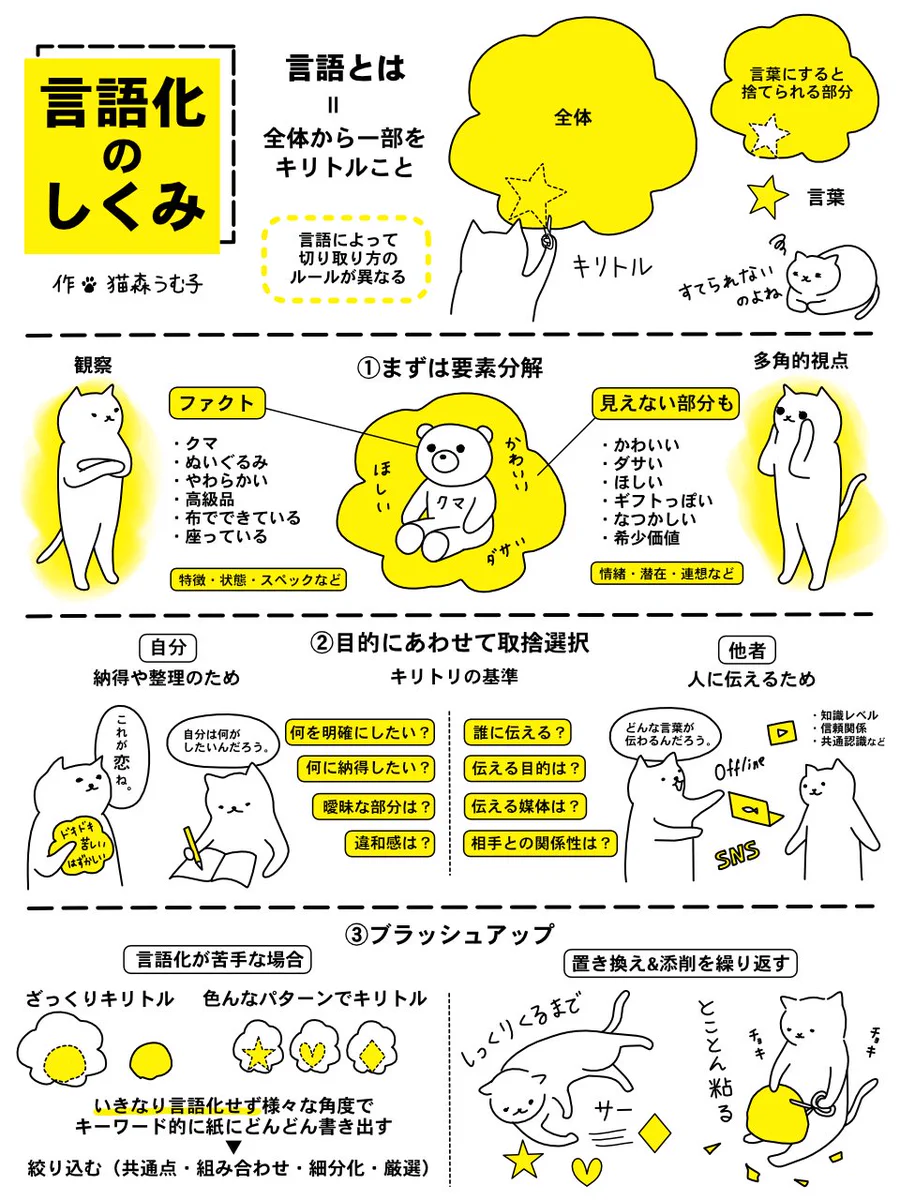 思いや考えを言葉にするのが苦手な人必見！「言語化」の手順などを分かりやすく紹介したツイートが話題に！