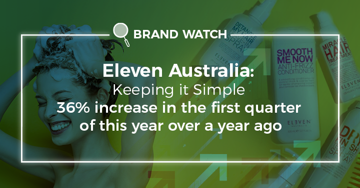 Eleven Australia launched in 2011 with the mission to provide a range of products to simplify hair and body care routines. The brand showed a 36% increase in the first quarter of this year over a year ago. For more insights, follow our Kline PRO offerings. ow.ly/y4G450FYwLI
