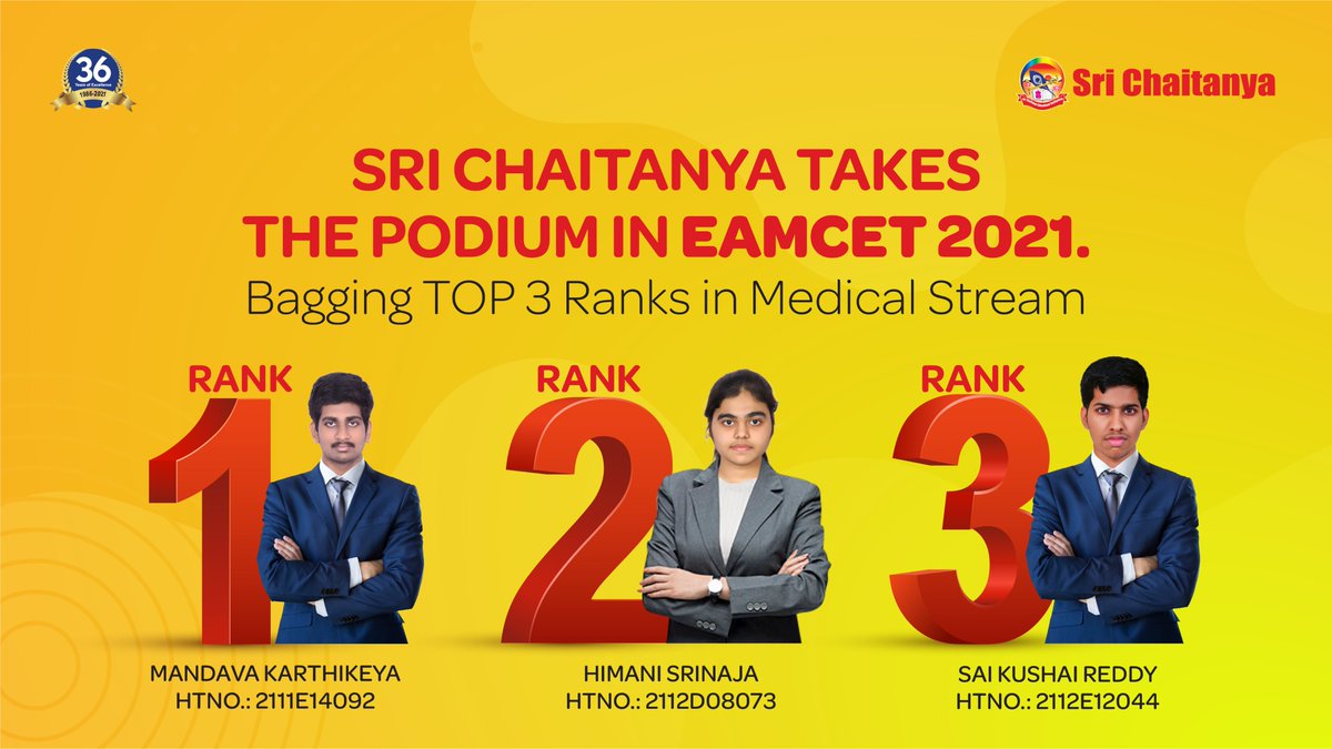 Sri_Chaitanya_'s tweet photo. Our top 3 rankers break the record in the Medical stream of EAMCET 2021. We wish you all the very best in your future endeavors.
#SriChaitanya #SriChaitanyaEducationalInstitutions #EAMCET2021 #MedicalStream #Success #FutureEndeavours #Rankers #HardWork #RecordBreaking https://t.co/RpWhfvqPje