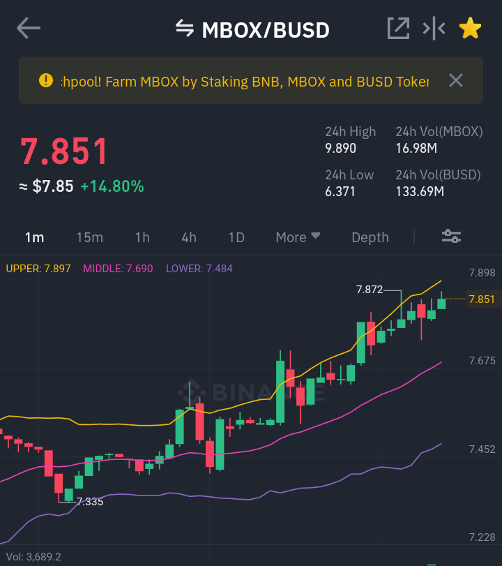 Cryp2Mon's tweet photo. In your opinion, what peak will you reach?
#MBOX #MBOXUSDT #MBOXBUSD https://t.co/OMwm3Oi9yX