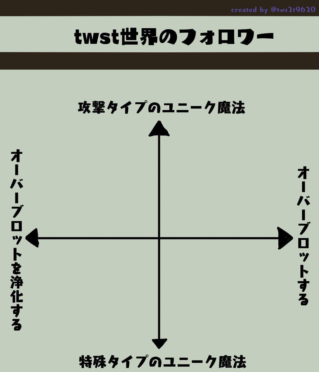 いいねした人にやる