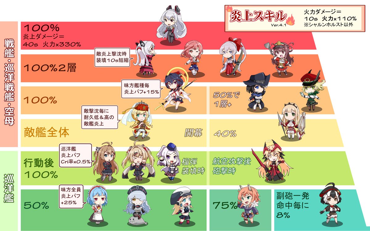 秋山犬 たまにイラスト Ailovesya Twitter