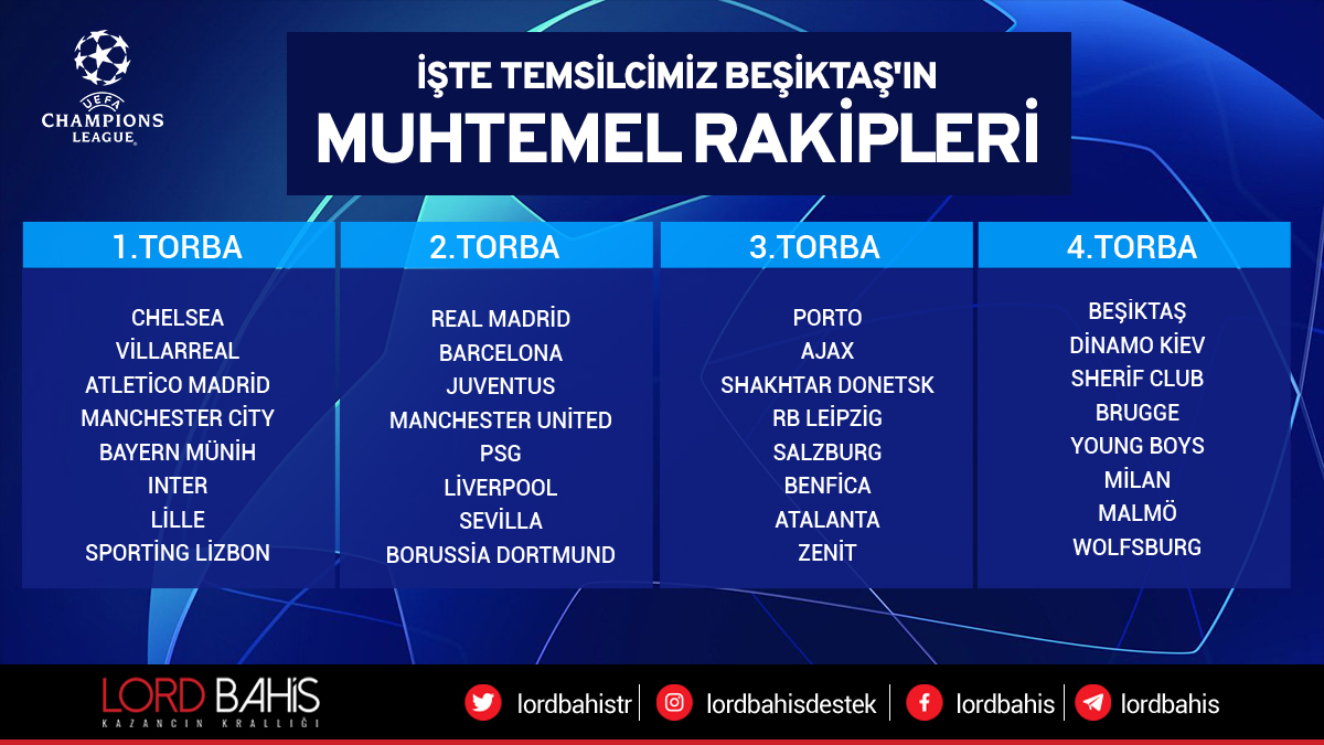 lordbahistr's tweet photo. Şampiyonlar Ligi'nde temsilcimiz Beşiktaş'ın rakipleri bugün 19:00'da çekilecek kura ile belli oluyor. Sizce Beşiktaş'ın gruplar için ideal rakipleri hangi takımlar? https://t.co/hpvKDczm8q