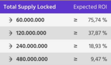 King_Duskanor's tweet photo. $Dusk staking on mainnet could net you a nifty 30 to 75% APY. If the pre-staking numbers are anything to go by it's gonna absolutely great for stakers! 
I am frontrunning this hard. https://t.co/wwJVzMuSsl