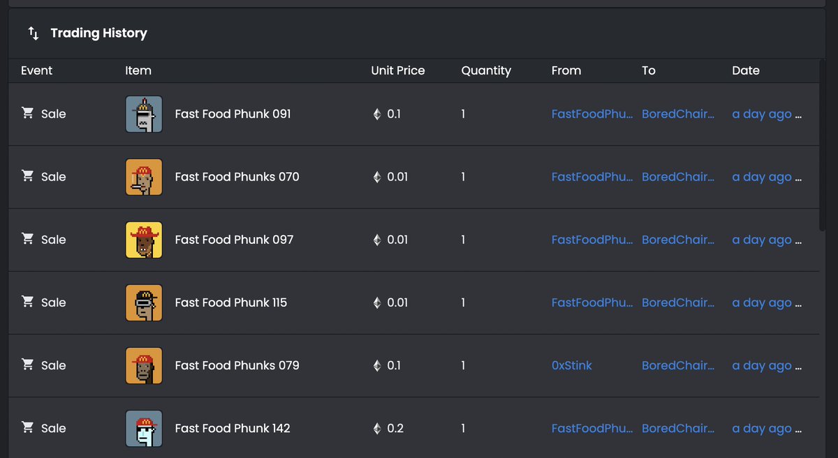 FastFoodPhunks's tweet photo. Sales yesterday went amazing! Super grateful to all early buyers and supporters! The largest holder will definitely be getting a few airdrops soon as a thank you to them! Keep the flow going, and buy your Fast Food Phunk Now!!! https://t.co/ryjIyWs1HK https://t.co/SxfrnooHYq