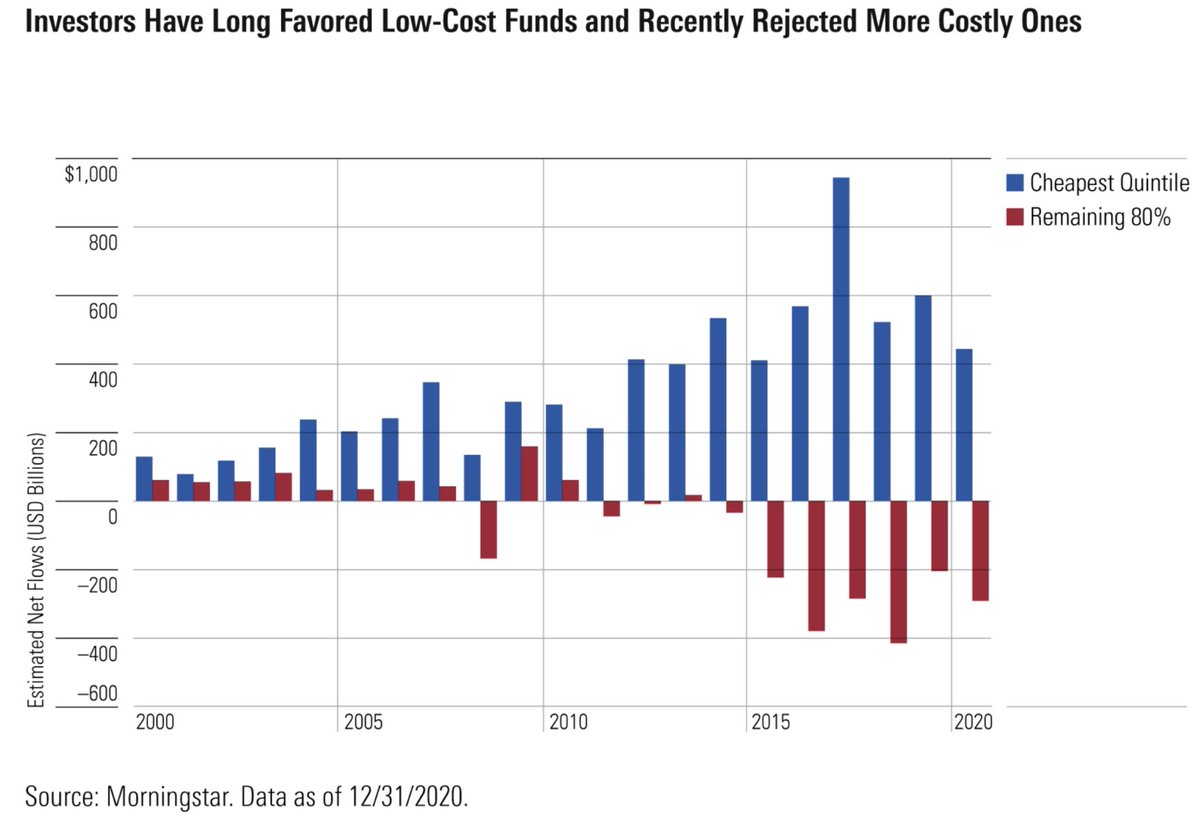 Сча пиф это. Доходность пифов. Пифы тройки диалог. Пиф российские акции. Пиф надежность.