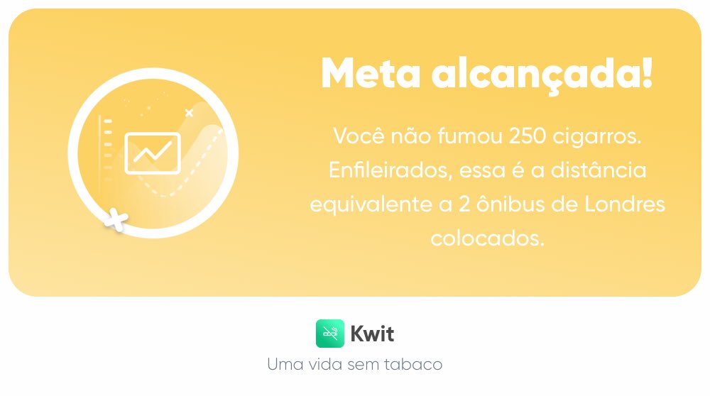robmiguelrp's tweet photo. Yaaaay mais uma meta batida!
#kwit #kwitapp #quitsmoking
https://t.co/AulQbLeHAe https://t.co/0BcMgJ9db0