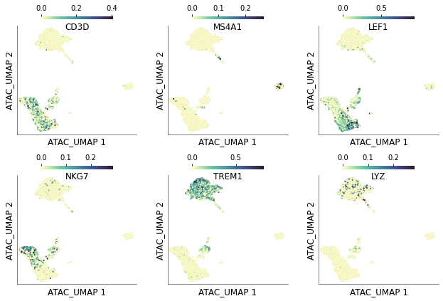 ParasharDhapola's tweet photo. Just released Scarf 0.18.0🚀

Many improvements for handling snATAC-Seq datasets. Check out the updated vignette here:
https://t.co/yjRuy7wF1F

#singlecell #snATACseq #genomics https://t.co/tKFiCD4uv2