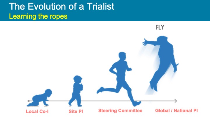 Jag Singh (@jagsinghmd) on Twitter photo Journey of a Clinical Trialist- The How, Why, What & Where?
Excerpts from talk - junior faculty / trainees #HRS2021.
The HOW?
Learn to crawl, before walking, running and then flying
Work your way up the food chain.
Your speed is dependent on your internal motor
<a href="/HRSonline/">Heart Rhythm Society</a> Journey of a Clinical Trialist- The How, Why, What & Where?
Excerpts from talk - junior faculty / trainees #HRS2021.
The HOW?
Learn to crawl, before walking, running and then flying
Work your way up the food chain.
Your speed is dependent on your internal motor
<a href="/HRSonline/">Heart Rhythm Society</a>