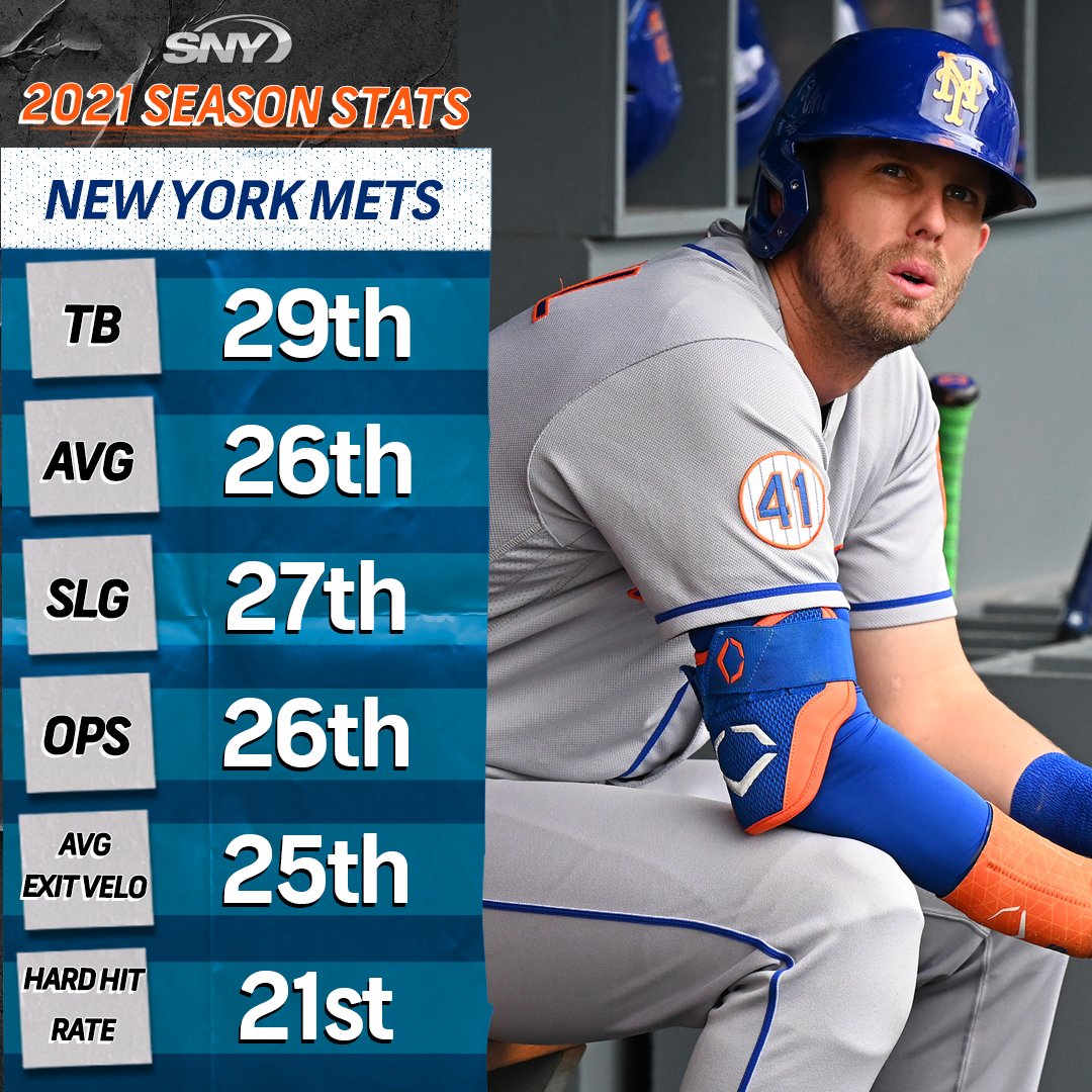 Sad Mets Fan (SadMetsFan5) Twitter