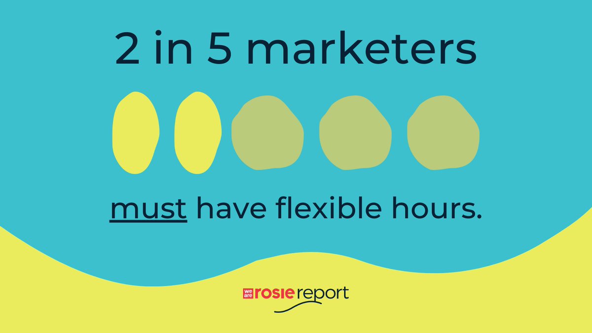 RosieReport's tweet image. Pulled by the talent, we are entering the age of the #AutonomousWorker. Ppl know desirable outcomes can be achieved in absence of artificially imposed controls &amp;amp; employment should not = time ownership nor a fixed prioritization of time &amp;amp; energy. 

Are flex hours a MUST for you?🤔