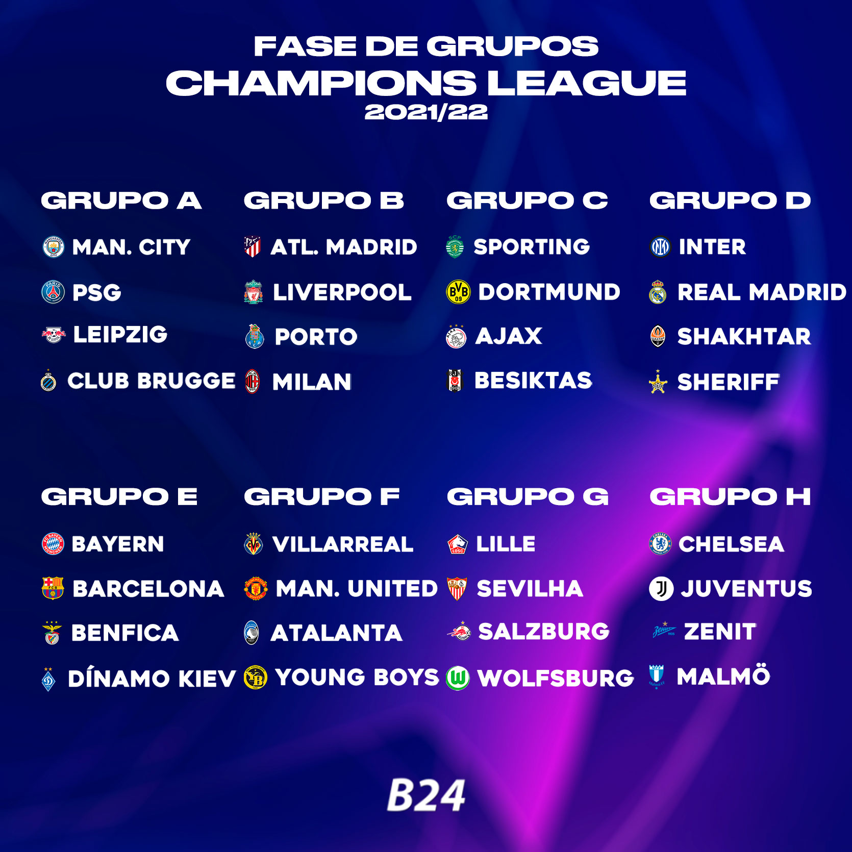 Classificação do Grupo A da UEFA Champions League