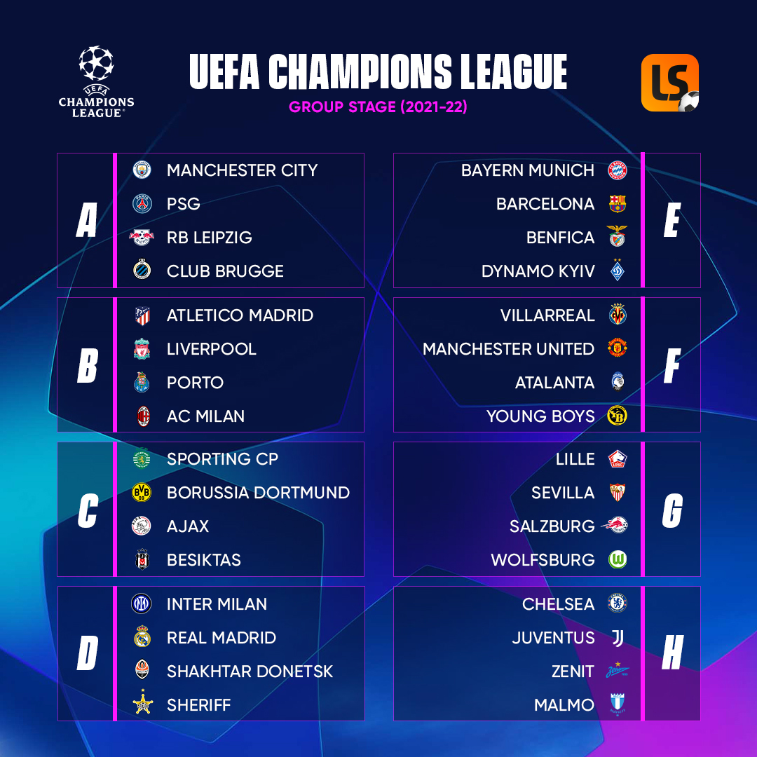 Livescore Here Are The Groups For The 21 22 Uefa Champions League Who S Excited Ucl Ucldraw Championsleague T Co Tqvk9upw50 Twitter