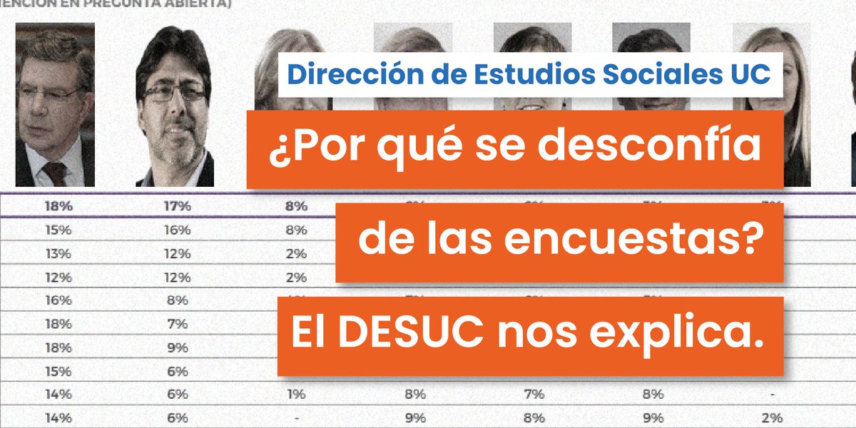 «A las encuestas –y sobretodo electorales– se les critica en función de sus predicciones. Pero medir cualquier fenómeno social es complejo, pues existen múltiples fuentes de error [...]», señalan desde la Dirección de Estudios Sociales, <a href="/desuc_uc/">DESUC</a>, de nuestro <a href="/UCSociologia/">SociologíaUC</a>.
