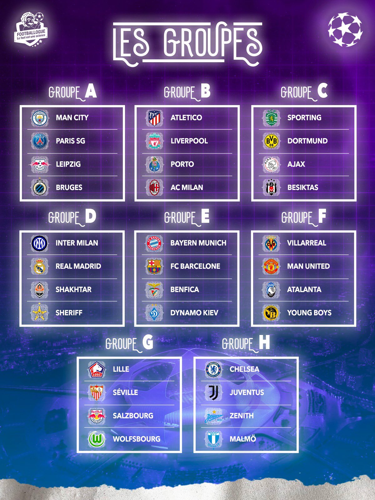 Les groupes de la Ligue des champions 2021-2022