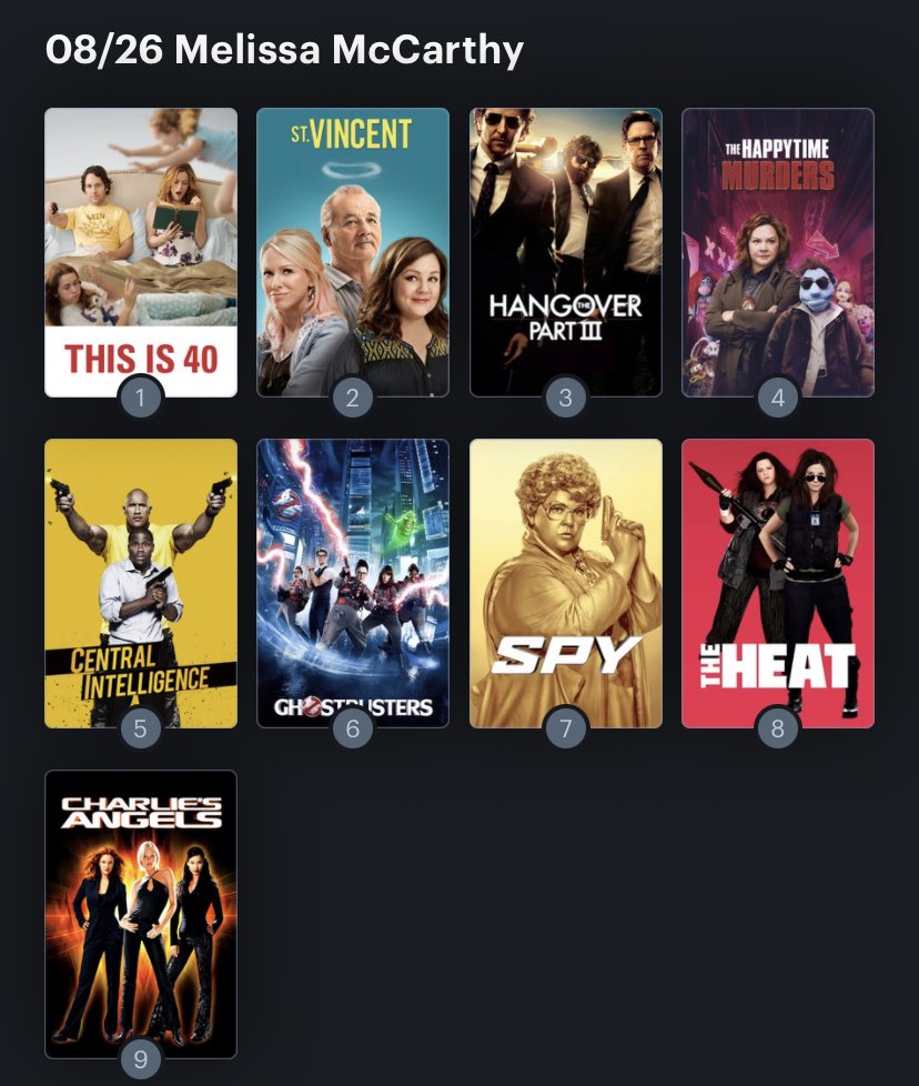 Hoy cumple años la actriz Melissa McCarthy (51). Happy Birthday ! Aquí mi Ranking: 