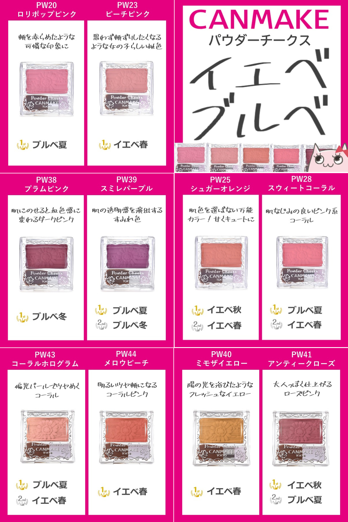 キュル美 韓国コスメ デパコスのセール情報配信中 Canmake パウダーチークスに似合うパーソナルカラーを判定 今回は Canmakeの パウダーチークス全10色について それぞれ どのパーソナルカラーに似合うのか 専門家の意見を聞いてみたわ