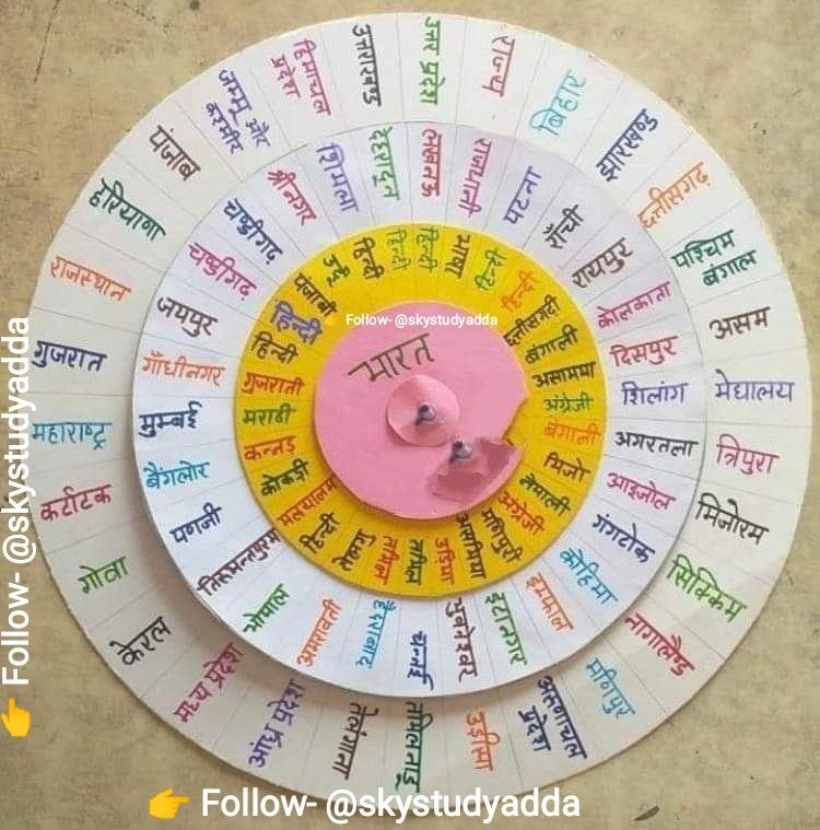 SkyAdda's tweet image. #gk #study #tips #TrendingNow