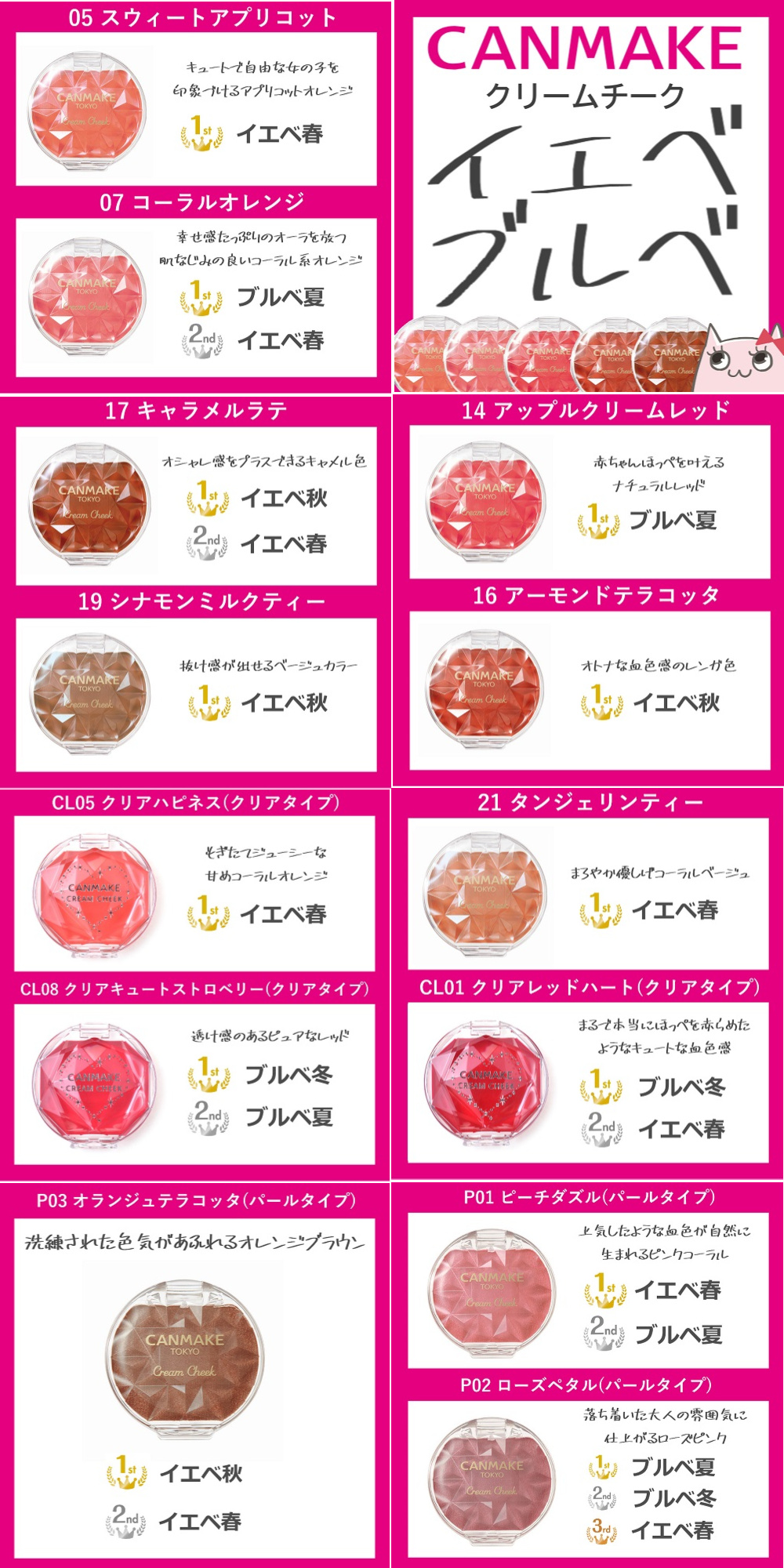 2021年レディースファッション福袋 キャンメイク クリームチーク