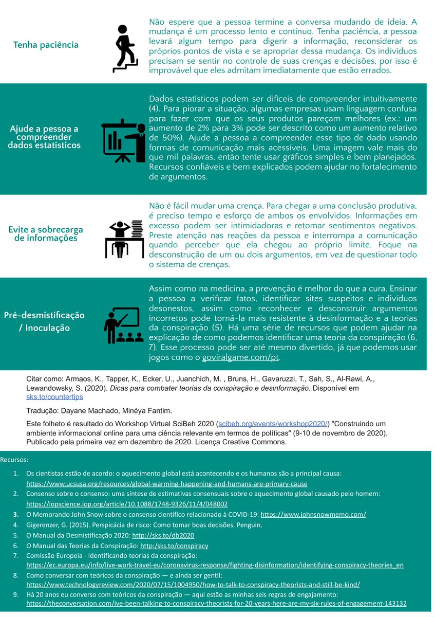 ☑️ Acabamos de fechar a tradução em português pro Manual de Comunicação das Vacinas contra a COVID-19!  #AnatomiaDaDesinformação

hackmd.io/@scibehC19vax/…

🗨️ De bônus, tem folheto cheio de dicas pra combater teorias da conspiração e desinformação 

skepticalscience.com/docs/CommsFlye…