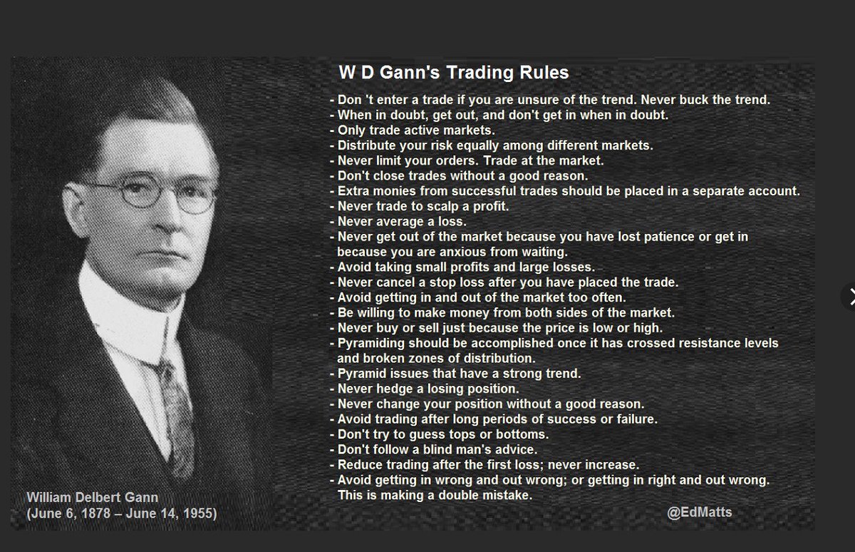 Умный человек. Work on mistakes title list. Уильям ганн трейдер. Getting it wrong. Мышление детей школьного возраста.