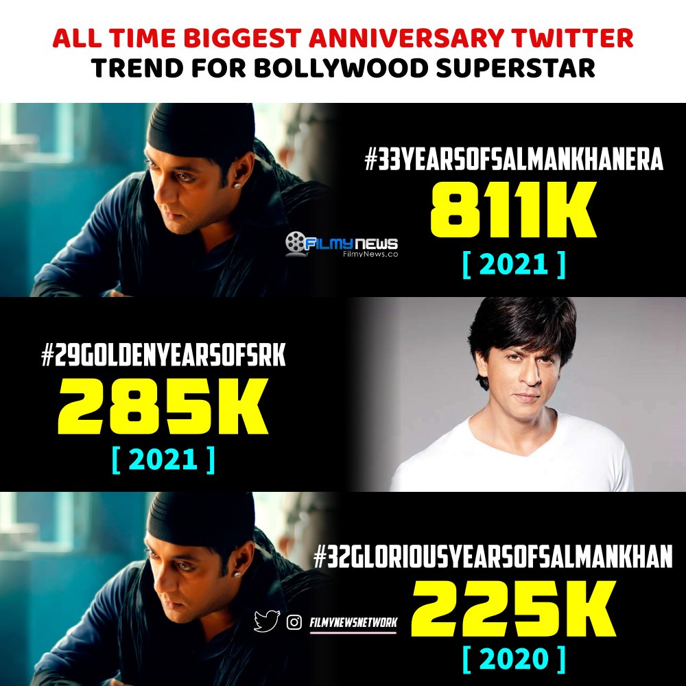 bollywood biggest superstar
