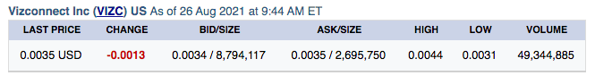 MattRiv2's tweet photo. Talk about volume. Someone wants your shares. $VIZC Check the filings. Lets see what happens. Shell Risk added to profile. 😯🤔 https://t.co/LJxPKQJDgb