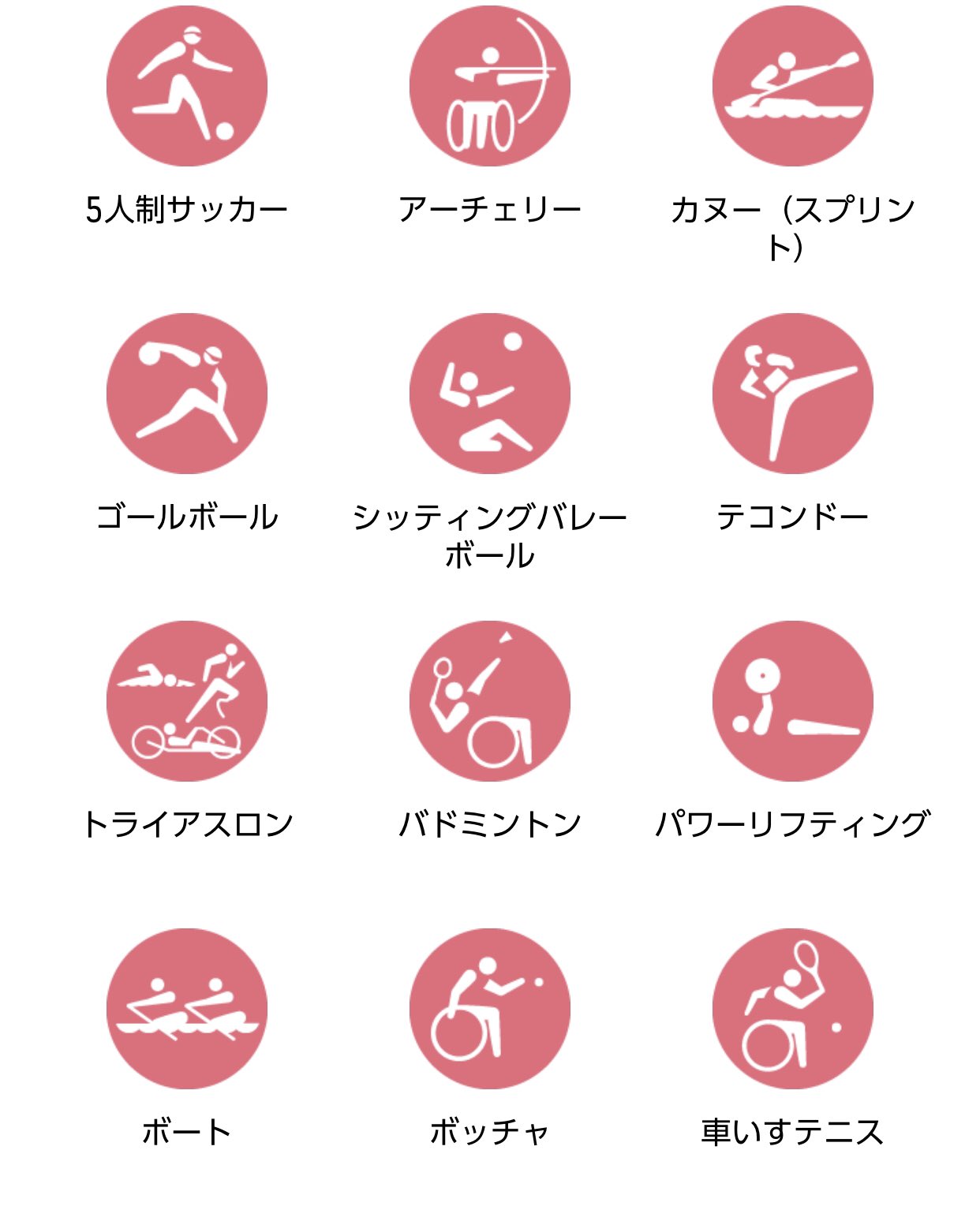 Twitter 上的 Sola パラリンピックのピクトグラムも注目したい 東京 Tokyo Paralympics パラリンピック ピクトグラム T Co 2wcqht9ejb Twitter